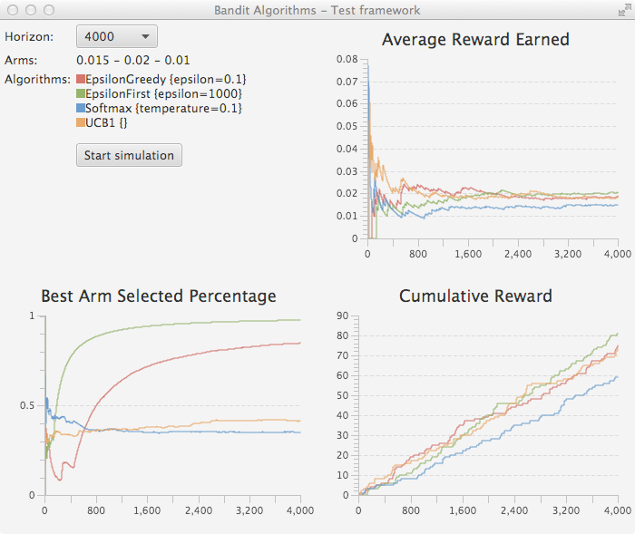 GitHub danisola/bandit Bandit algorithms and test framework in Java